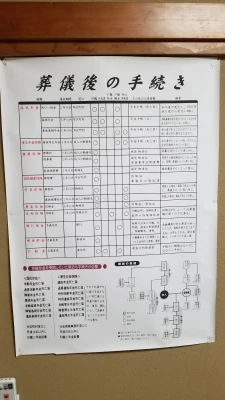 町田市家族葬 東横メモリアルで葬儀を行なった写真