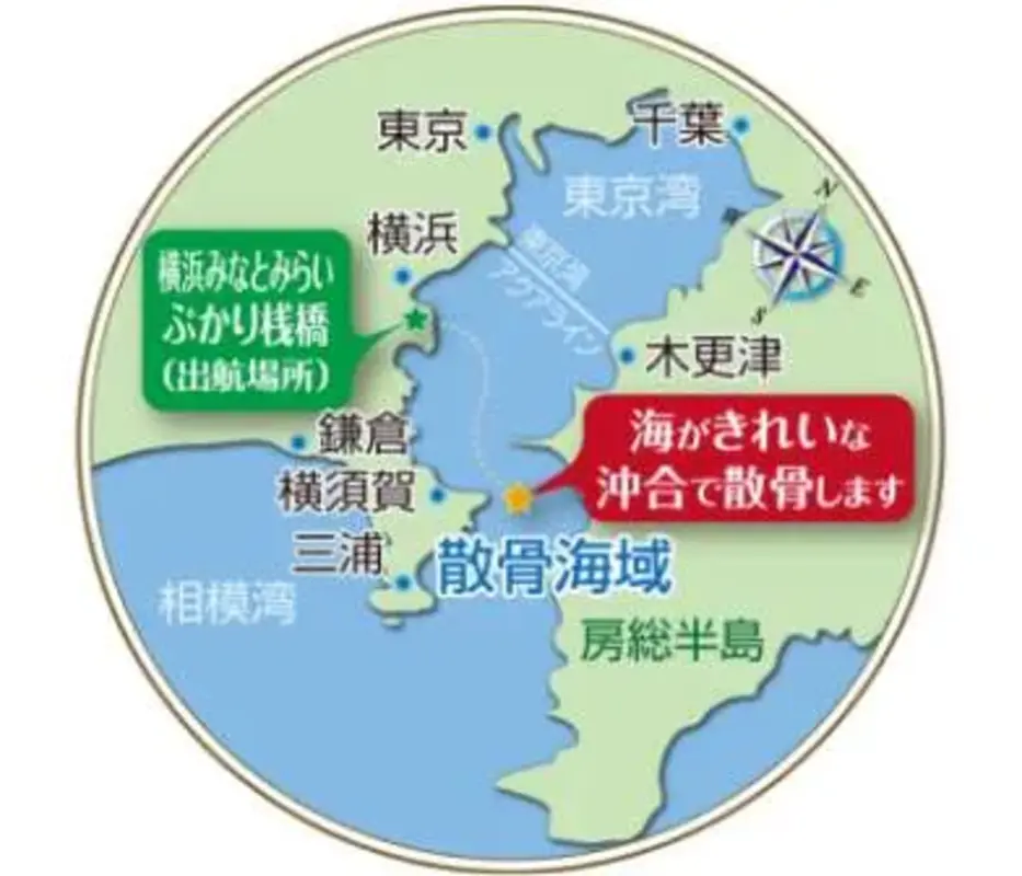 海洋散骨　代行プラン