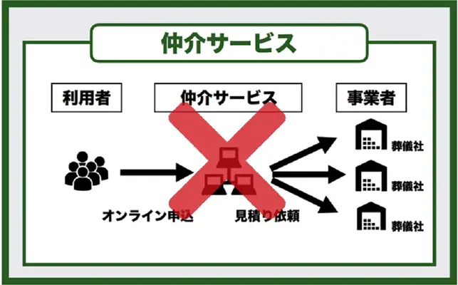 さざなみ堂で葬儀を行なった写真