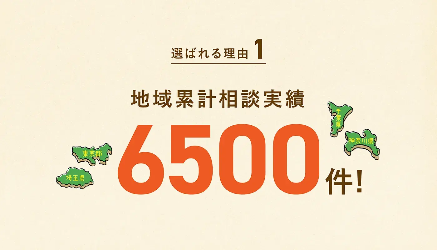 川口市に密着したサービスを提供!