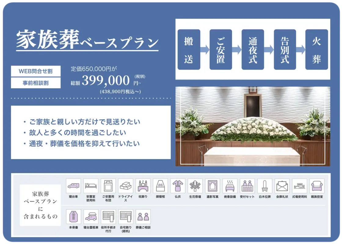 家族葬ベースプラン