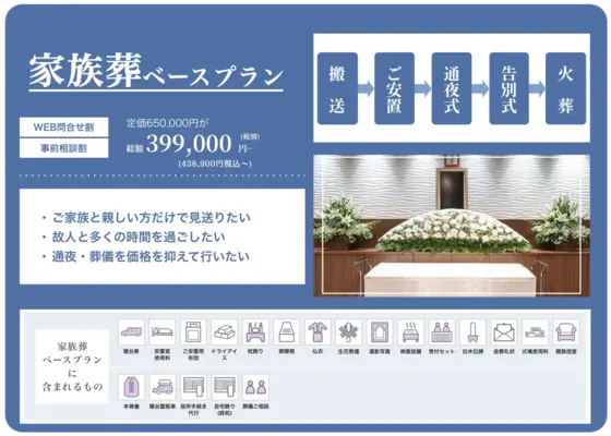 リレーションで葬儀を行なった写真