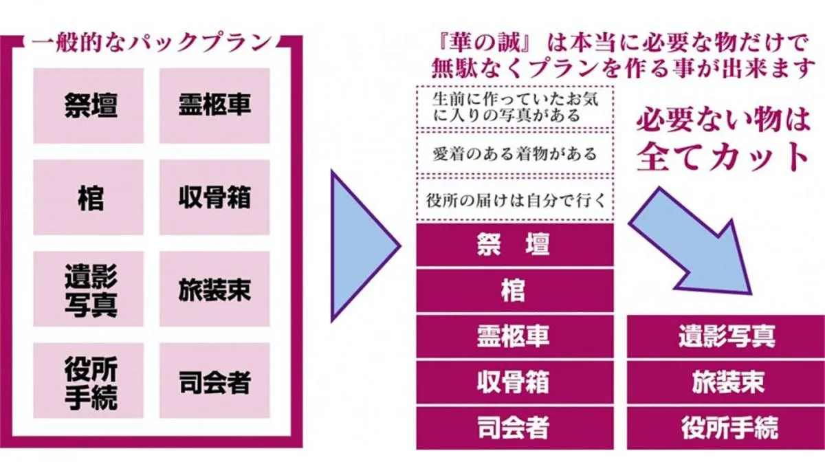 予算に合わせた詳細な見積り