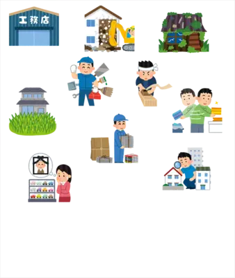 つばさ葬祭（高津事務所）で葬儀を行なった写真