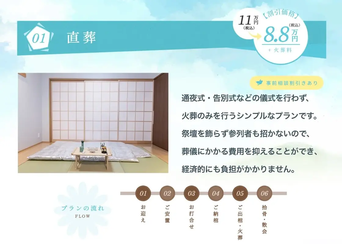 直葬プラン