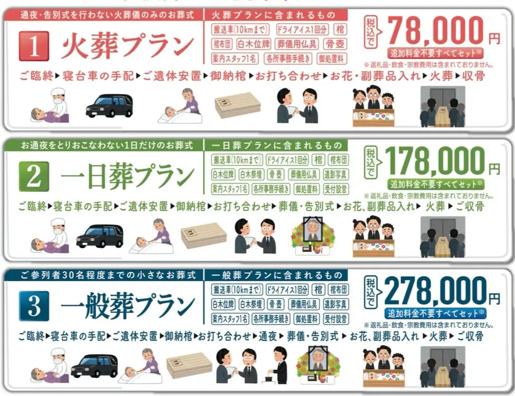 超低価格実現の、３つの理由