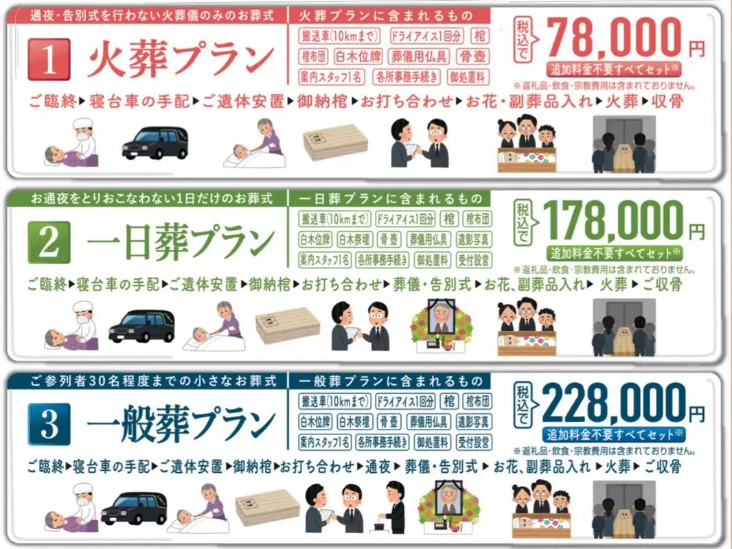 超低価格実現の、３つの理由
