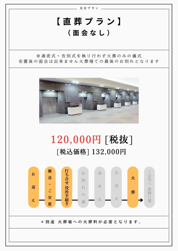 直葬プラン