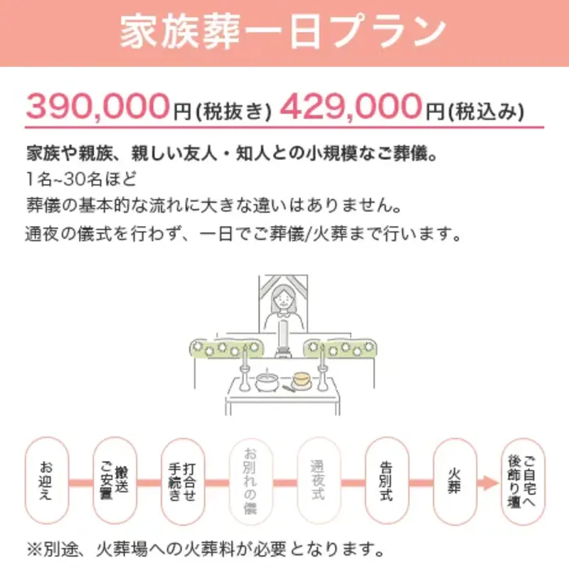 家族葬1日プラン