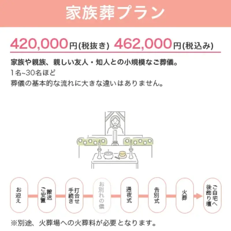 家族葬通常プラン