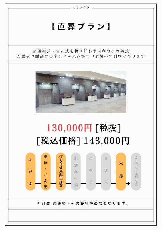 直葬プラン