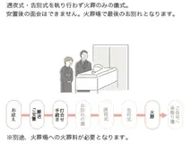 直葬プラン