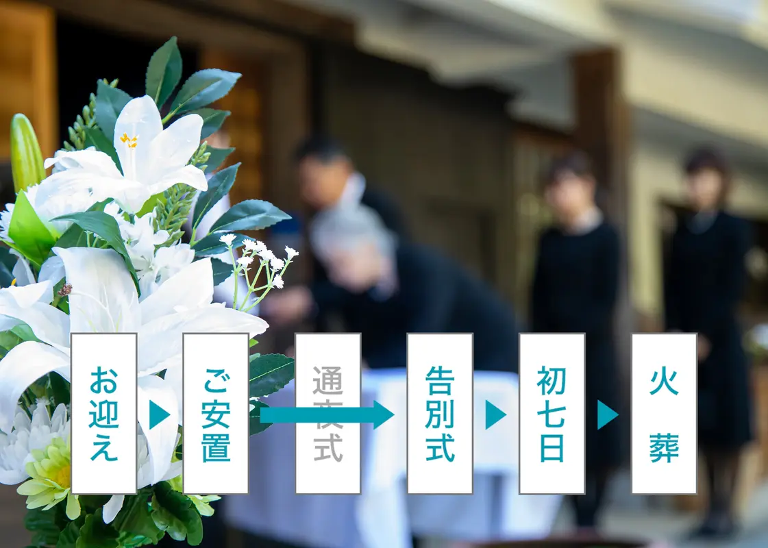 家族葬(一日プラン)