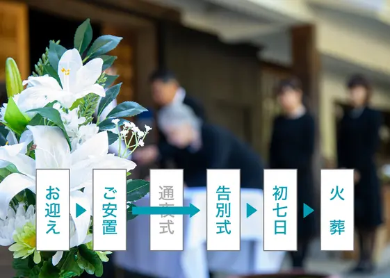 しあわせ葬儀で葬儀を行なった写真