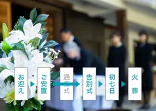 家族葬(一日プラン)