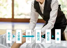 家族葬をご自宅で