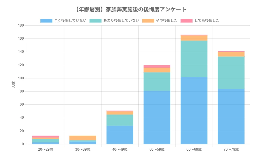 家族葬の費用と満足度の関係は?1,030人の調査データを図解化して解説