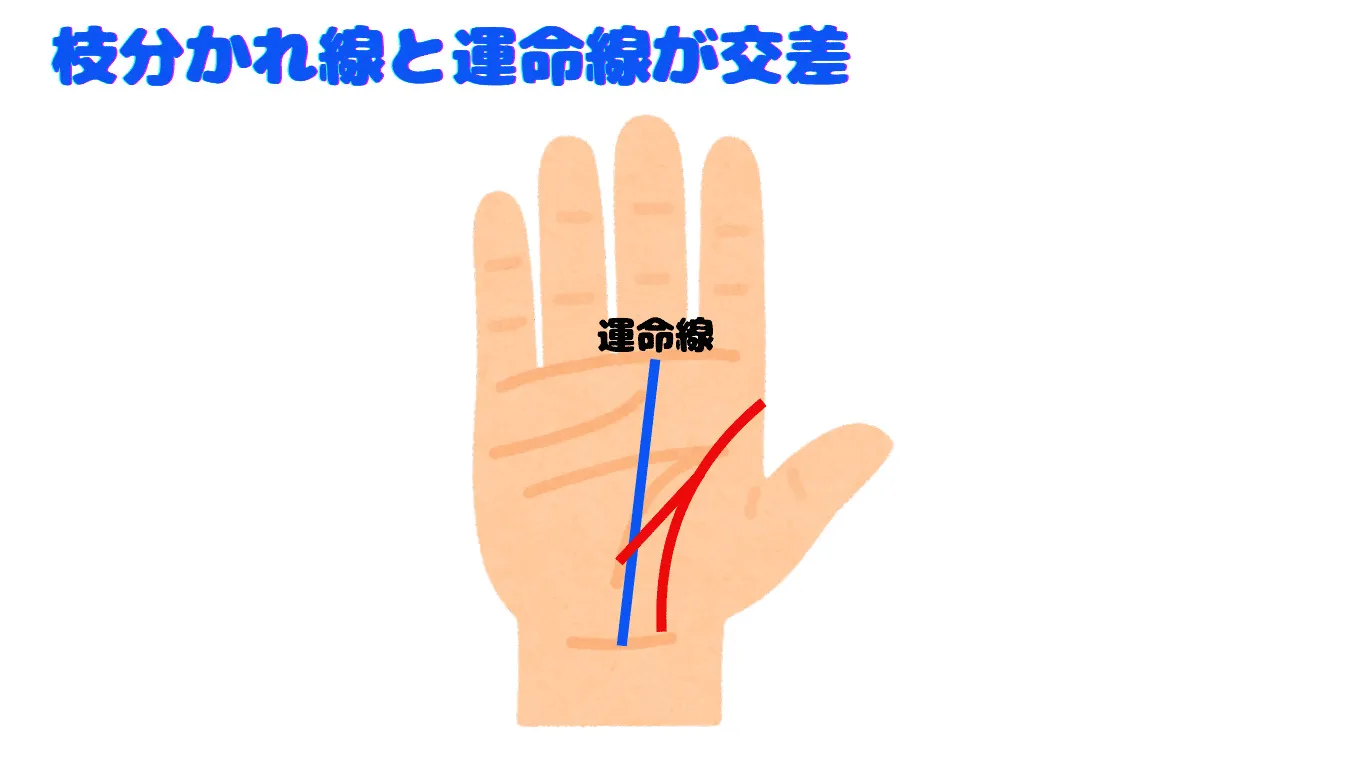 枝分かれ線と運命線が交差している場合の意味は?