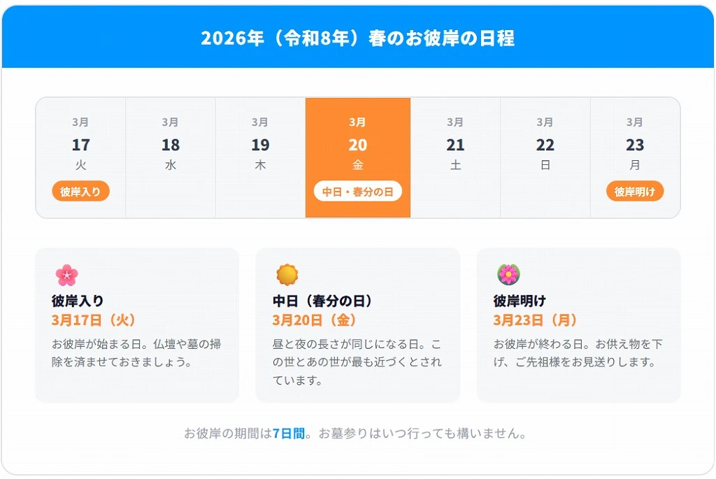 2026年（令和8年）春のお彼岸はいつ？日程一覧
