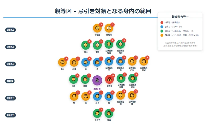 「身内に不幸がありまして」の意味と使い方