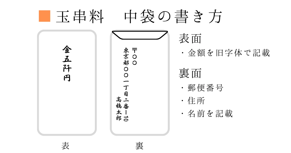 玉串料封筒の中袋の書き方