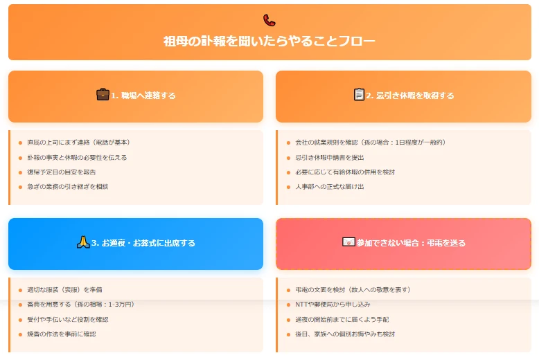 祖母の訃報を聞いたらまずやること:職場へ連絡する内容