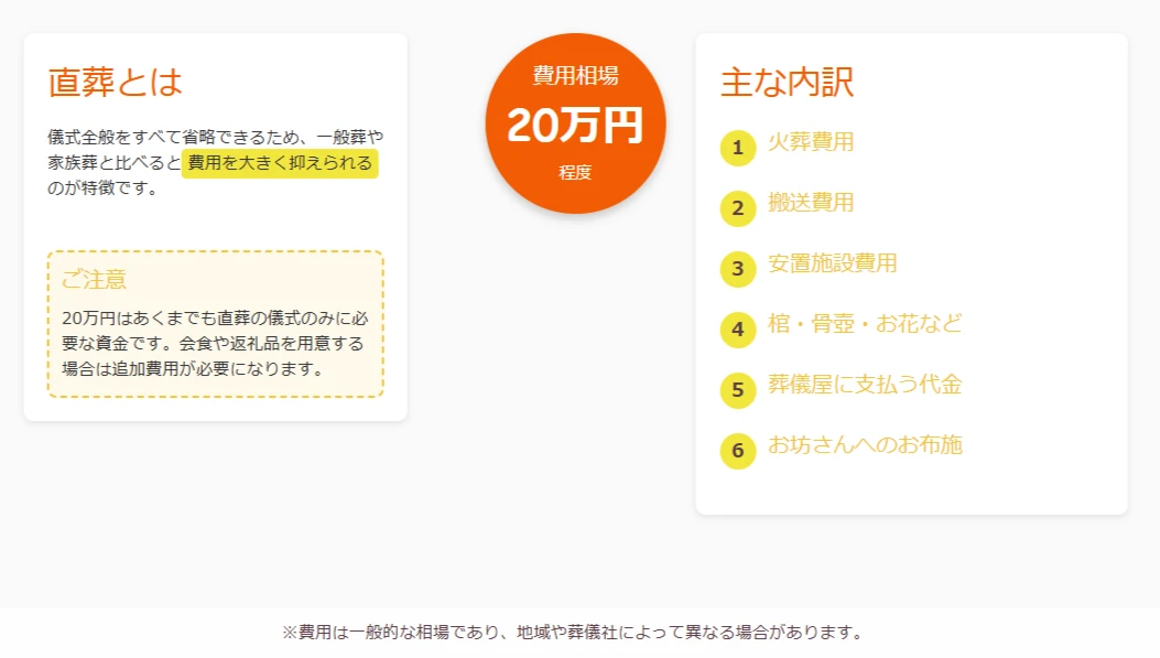 直葬の費用相場と内訳