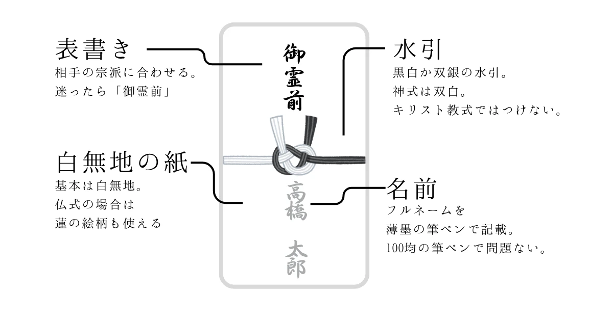 【図解】香典の基本的な書き方は？？
