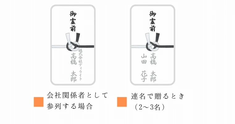 香典の名前の書き方（外袋下段）
