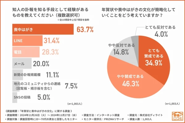 享年でよくある間違いと注意点