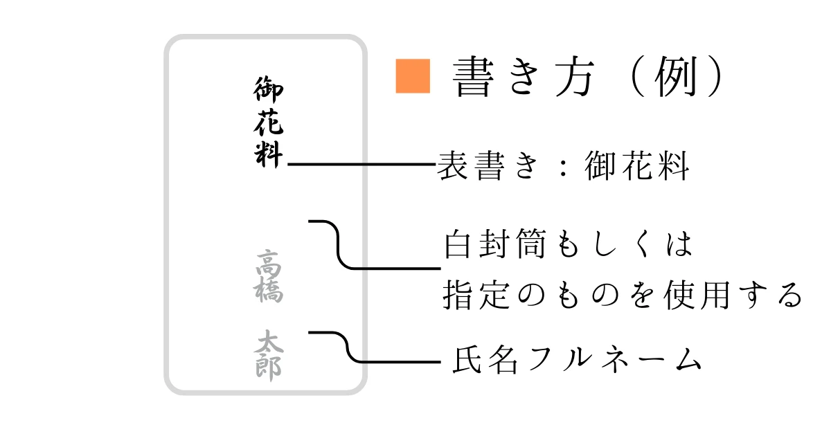 御花料の準備と書き方