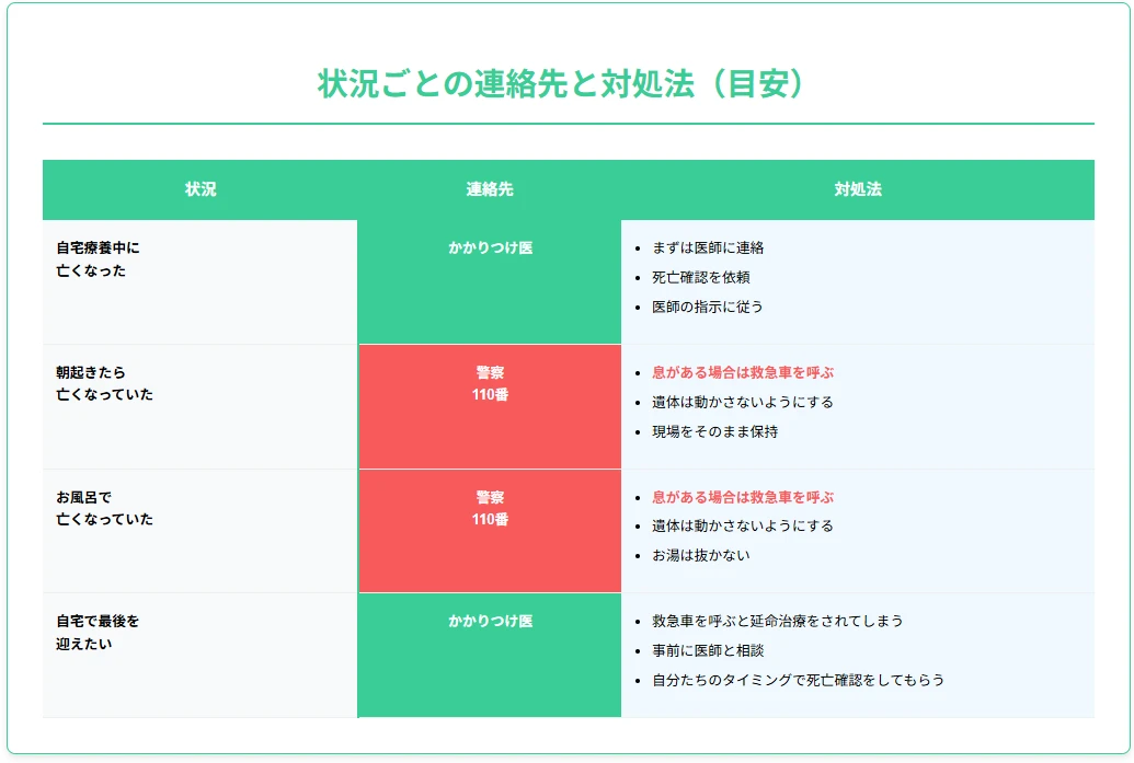 【状況別】自宅で家族が亡くなったときの対処法