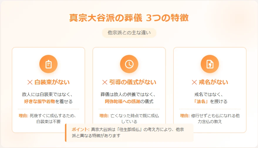 真宗大谷派(東本願寺)の葬儀の特徴