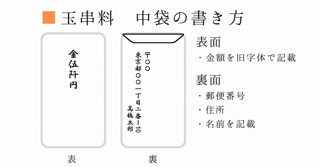 玉串料封筒の中袋の書き方