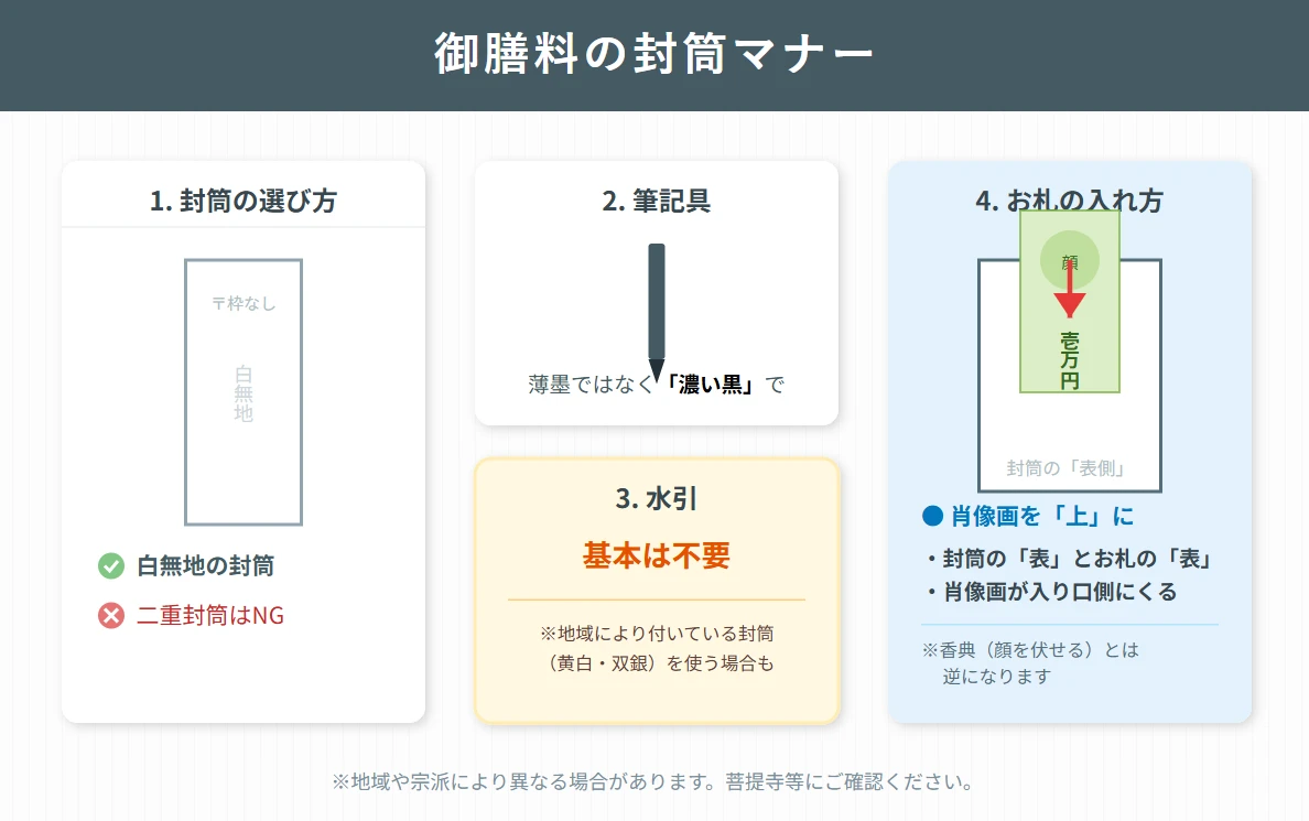 御膳料を入れる封筒について