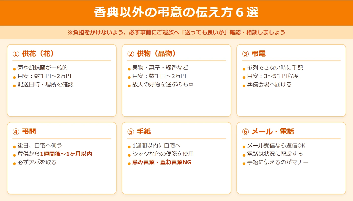 香典以外の弔意の伝え方6選