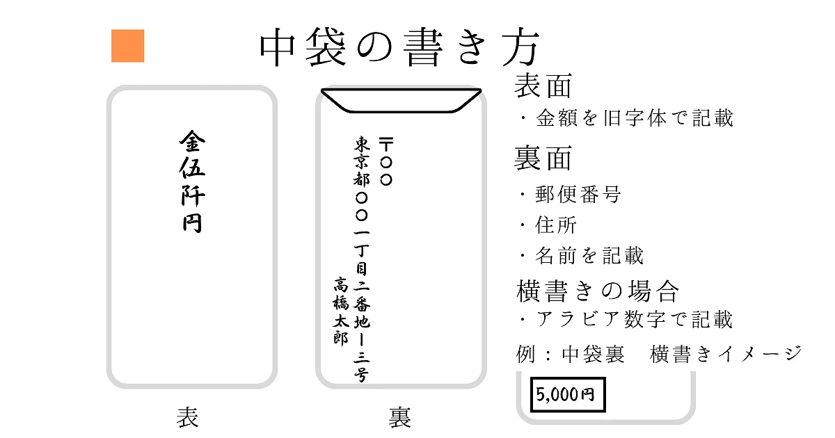 中袋の書き方【金額・住所・名前】