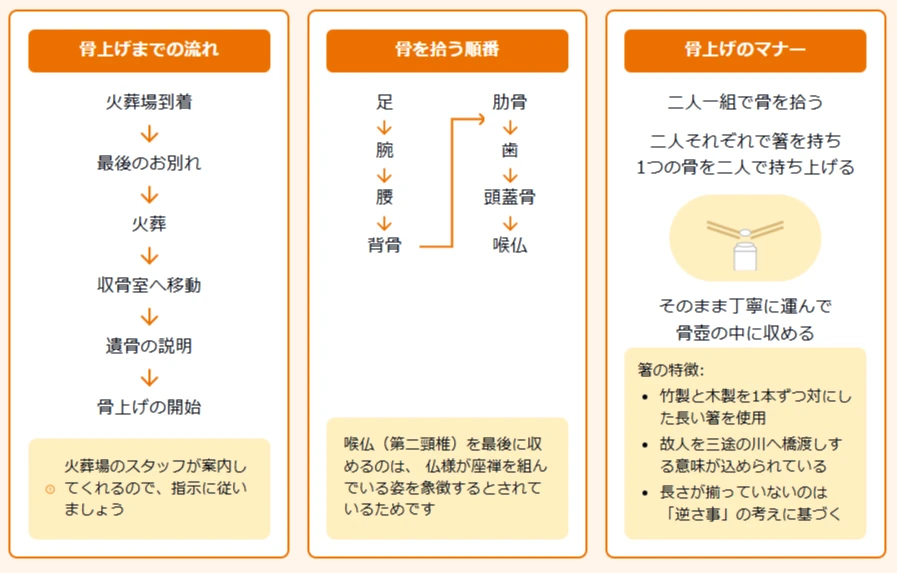 骨上げの流れと手順