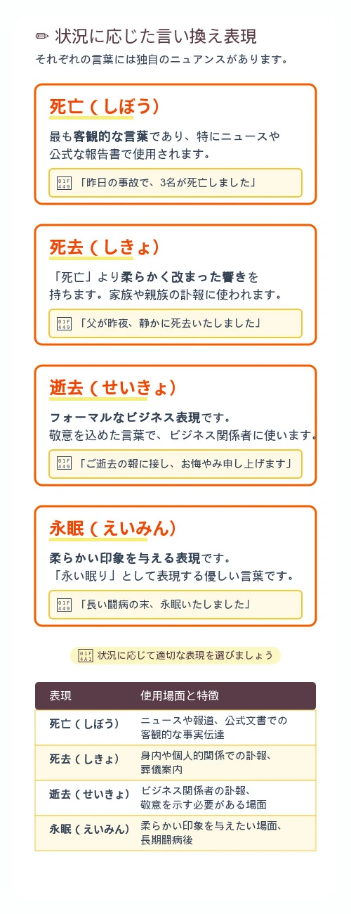 「亡くなる」の言い換えと例文