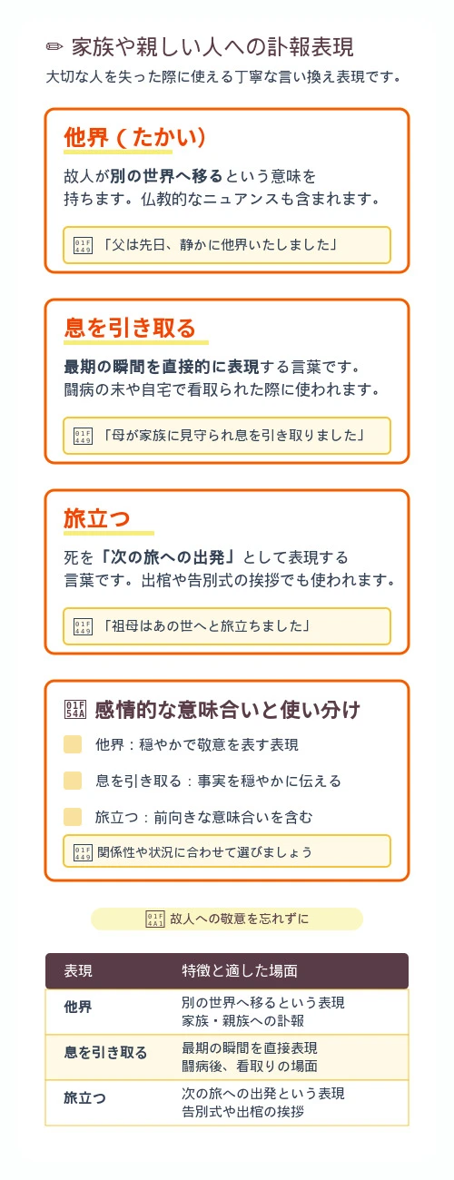 家族や親しい人への訃報での「亡くなる」の言い換えと例文