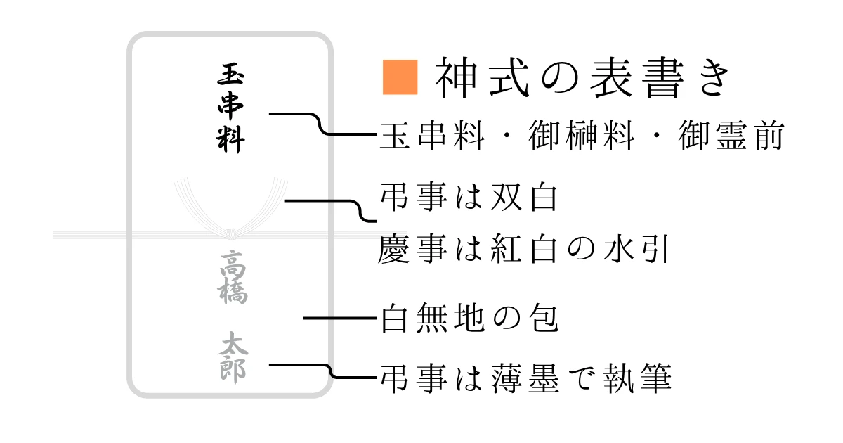 玉串料封筒の表書き｜正しい書き方と注意点