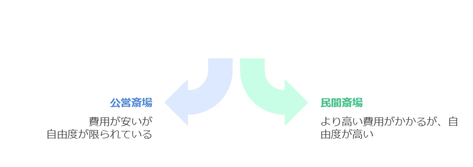 公営斎場と民間斎場の違い